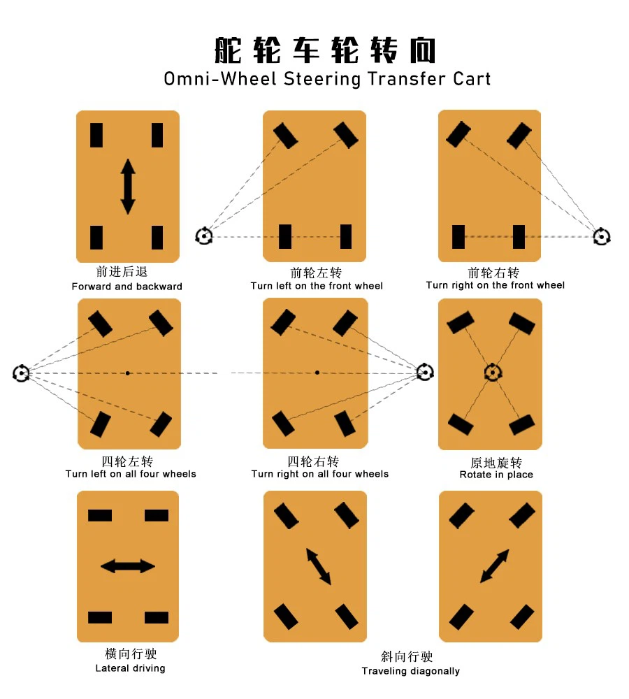 movement of omni-directional transporter movement of omni-directional transporter